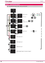 Preview for 108 page of Circutor line-LM20I-TCP kit Instruction Manual