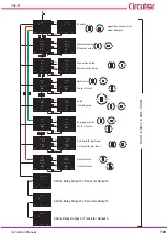 Preview for 109 page of Circutor line-LM20I-TCP kit Instruction Manual