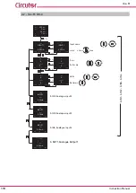 Preview for 110 page of Circutor line-LM20I-TCP kit Instruction Manual