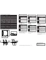 Предварительный просмотр 2 страницы Circutor M-CVM-AB-4AI-8AO Manual