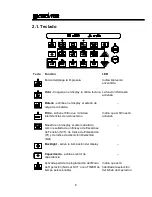 Предварительный просмотр 7 страницы Circutor MD5060e User Manual