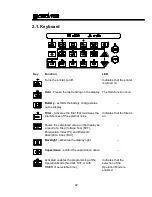 Предварительный просмотр 41 страницы Circutor MD5060e User Manual