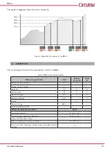 Предварительный просмотр 13 страницы Circutor MDC-4 Instruction Manual