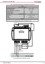 Предварительный просмотр 15 страницы Circutor MYeBOX 150 Instruction Manual