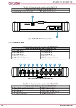 Предварительный просмотр 18 страницы Circutor MYeBOX 150 Instruction Manual