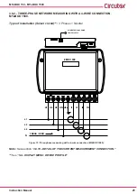 Предварительный просмотр 21 страницы Circutor MYeBOX 150 Instruction Manual