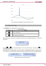 Предварительный просмотр 35 страницы Circutor MYeBOX 150 Instruction Manual