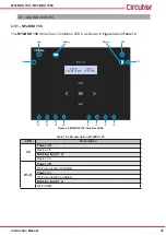 Предварительный просмотр 37 страницы Circutor MYeBOX 150 Instruction Manual