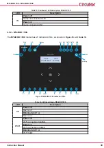 Предварительный просмотр 39 страницы Circutor MYeBOX 150 Instruction Manual