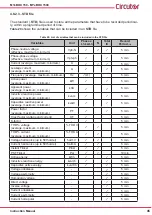 Предварительный просмотр 45 страницы Circutor MYeBOX 150 Instruction Manual