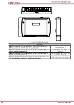 Предварительный просмотр 88 страницы Circutor MYeBOX 150 Instruction Manual