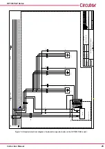 Preview for 25 page of Circutor OPTIM 9 P&P-225-440 Instruction Manual