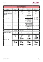 Предварительный просмотр 45 страницы Circutor Raption 100 Installation Manual