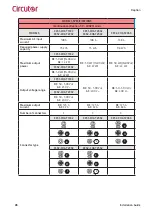 Предварительный просмотр 46 страницы Circutor Raption 100 Installation Manual