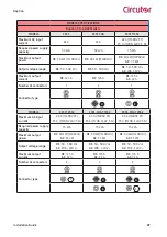 Предварительный просмотр 47 страницы Circutor Raption 100 Installation Manual