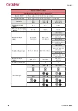 Предварительный просмотр 50 страницы Circutor Raption 100 Installation Manual