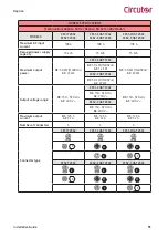 Предварительный просмотр 51 страницы Circutor Raption 100 Installation Manual