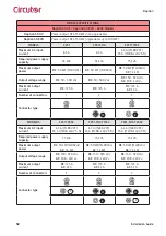 Предварительный просмотр 52 страницы Circutor Raption 100 Installation Manual