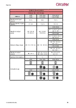 Предварительный просмотр 53 страницы Circutor Raption 100 Installation Manual