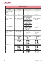 Предварительный просмотр 54 страницы Circutor Raption 100 Installation Manual