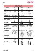 Предварительный просмотр 55 страницы Circutor Raption 100 Installation Manual