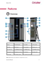 Предварительный просмотр 9 страницы Circutor RAPTION 150C CCS CHA Instruction Manual