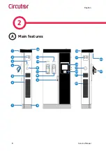 Предварительный просмотр 8 страницы Circutor Raption Series Service Manual