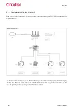 Предварительный просмотр 24 страницы Circutor Raption Series Service Manual