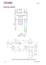 Предварительный просмотр 46 страницы Circutor Raption Series Service Manual