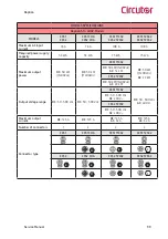 Предварительный просмотр 99 страницы Circutor Raption Series Service Manual