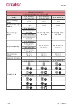 Предварительный просмотр 100 страницы Circutor Raption Series Service Manual