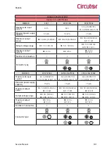 Предварительный просмотр 101 страницы Circutor Raption Series Service Manual