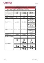 Предварительный просмотр 104 страницы Circutor Raption Series Service Manual