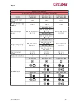 Предварительный просмотр 105 страницы Circutor Raption Series Service Manual