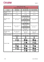 Предварительный просмотр 108 страницы Circutor Raption Series Service Manual