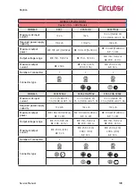 Предварительный просмотр 109 страницы Circutor Raption Series Service Manual