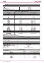 Preview for 33 page of Circutor RGU-10A Instruction Manual