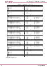 Предварительный просмотр 26 страницы Circutor STM-H10 Instruction Manual