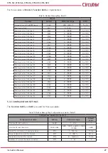 Предварительный просмотр 27 страницы Circutor STM-H10 Instruction Manual