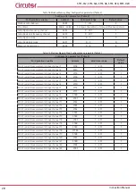 Предварительный просмотр 28 страницы Circutor STM-H10 Instruction Manual