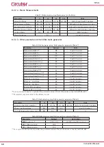 Предварительный просмотр 68 страницы Circutor SVGm-3WF-100C-480 Instruction Manual