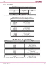 Предварительный просмотр 69 страницы Circutor SVGm-3WF-100C-480 Instruction Manual