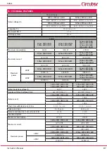 Предварительный просмотр 87 страницы Circutor SVGm-3WF-100C-480 Instruction Manual