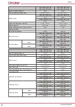 Предварительный просмотр 88 страницы Circutor SVGm-3WF-100C-480 Instruction Manual