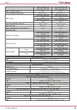 Предварительный просмотр 89 страницы Circutor SVGm-3WF-100C-480 Instruction Manual