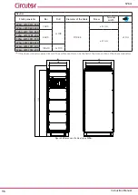 Предварительный просмотр 96 страницы Circutor SVGm-3WF-100C-480 Instruction Manual