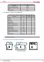 Предварительный просмотр 19 страницы Circutor WIBEEE Series Instruction Manual