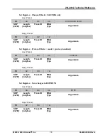 Preview for 15 page of Cirronet 802.15.4 Technical Reference