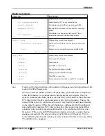 Preview for 34 page of Cirronet SEM2411 /SEM2411 X User Manual