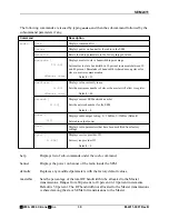 Preview for 36 page of Cirronet SEM2411 /SEM2411 X User Manual